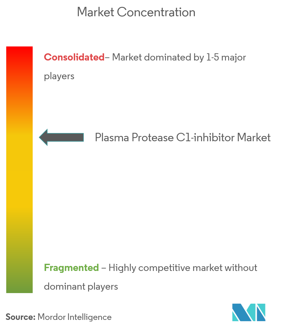 Bild 1 Markt für Plasmaprotease-C1-Inhibitoren